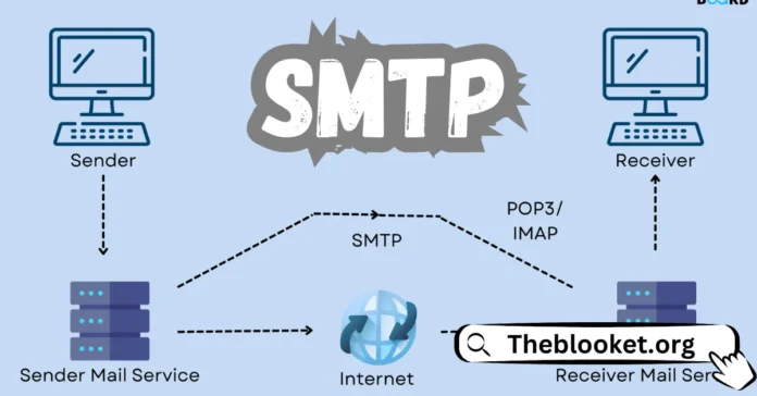 SMTP